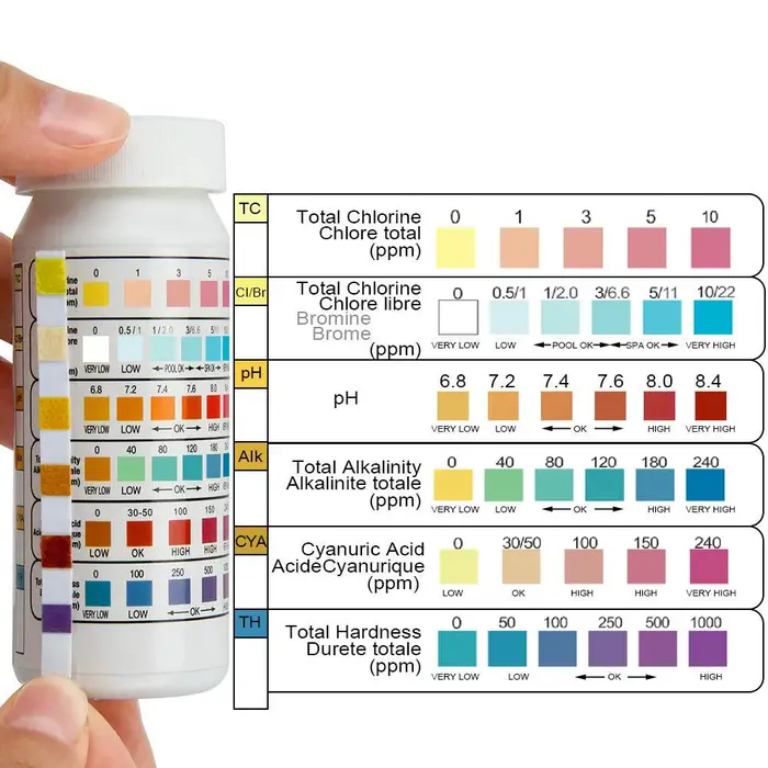 Bandes de test de PH multi-usages