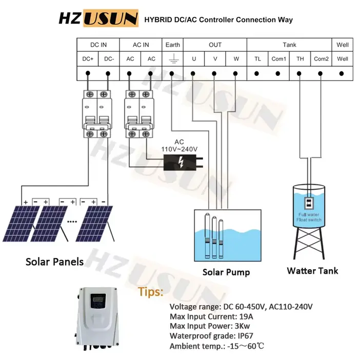 Pompe à eau solaire submersible hybride 3-en-1 pour puits profond avec contrôleur MPPT