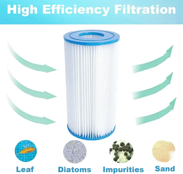 Cartouche de Filtration pour Bestway Flowclear III