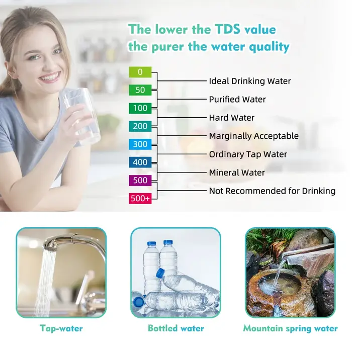 YAGO testeur d'eau de piscine pour chlore PH salinité compteur ORP numérique pour Spa bain à remous eau salée TDS EC TEMP stylo de Test YY-1070