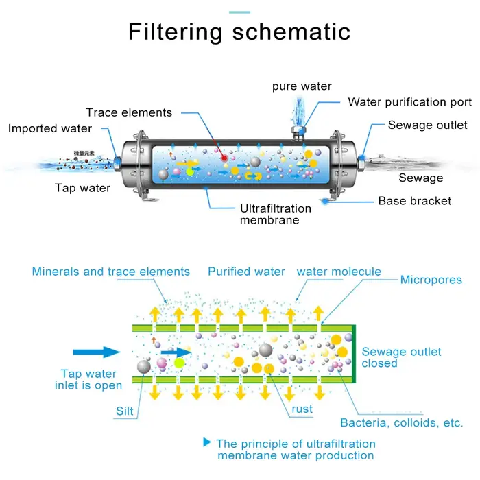 Filtre à eau DIVEDEER 3000L/h en acier inoxydable