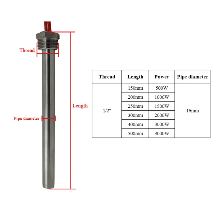 Réchauffeur tubulaire 1/2 "3/4 1 élément chauffant à cartouche 16mm 20mm diamètre du Tube 220V