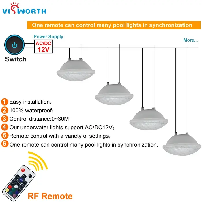 Lampe LED PAR56 pour piscine