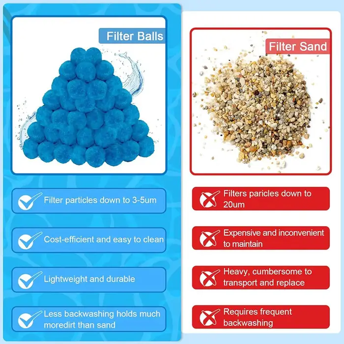 Boules filtrantes pour piscine 200g – Remplacement efficace du média de pompe pour l'eau propre des piscines