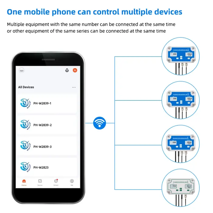 Contrôleur de température PH ORP WiFi