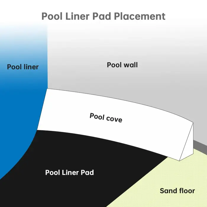 Tapis de protection robuste et écologique pour fond de piscine