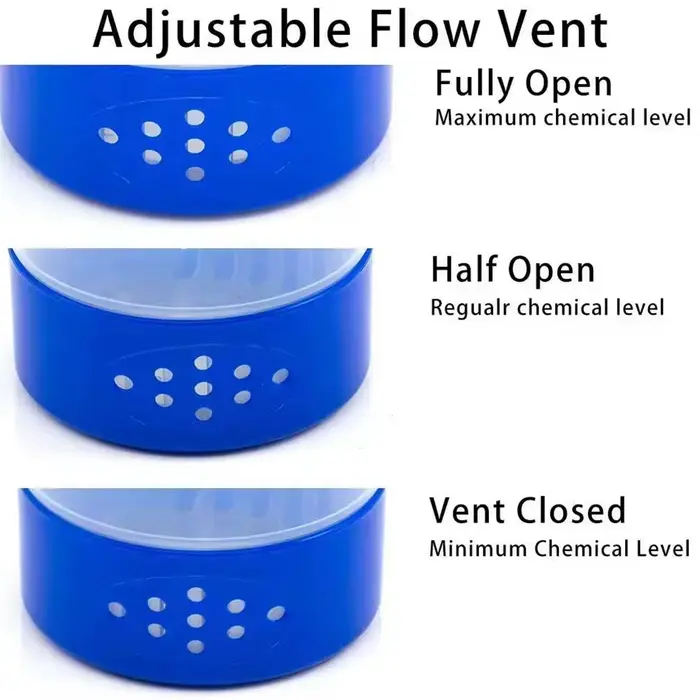 Combo Inator Flottant de Grande Capacité