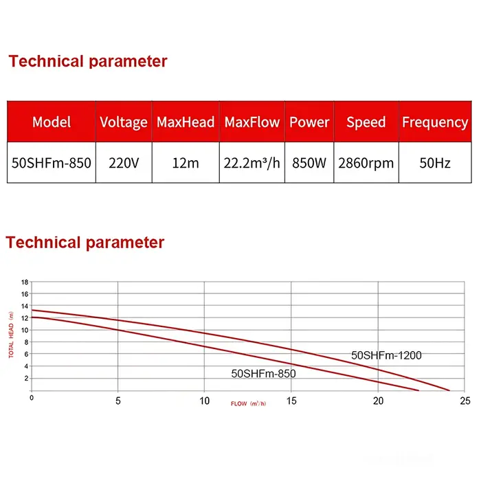 Tête 220V: débit: 22.2m3/h