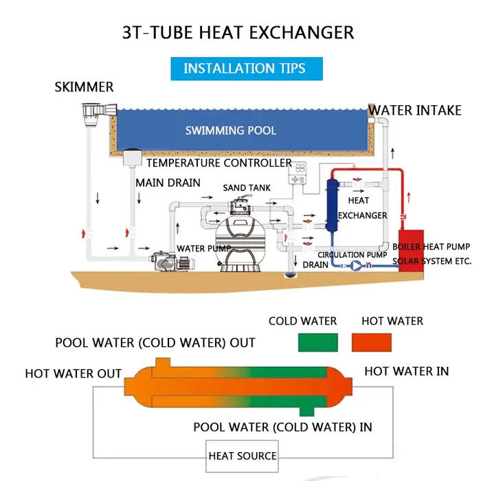 Échangeur de chaleur en acier inoxydable pour piscine et spa