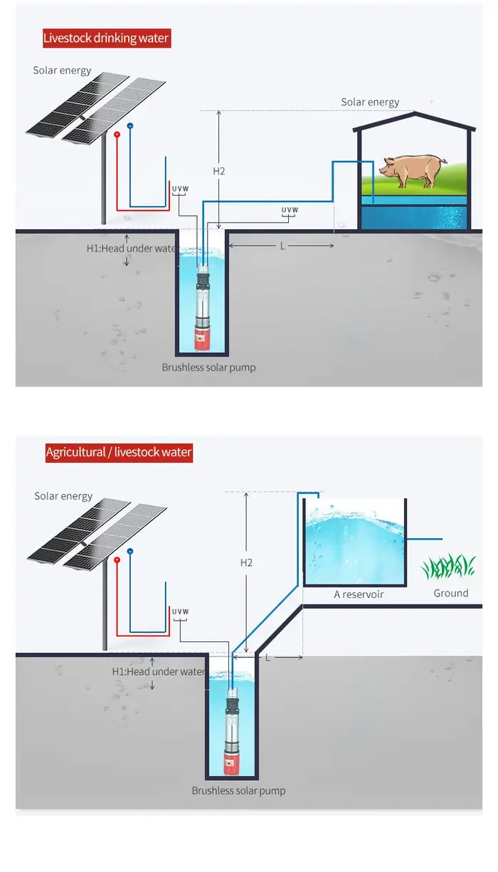 Pompe à eau solaire SubSN avec batterie à haute levée