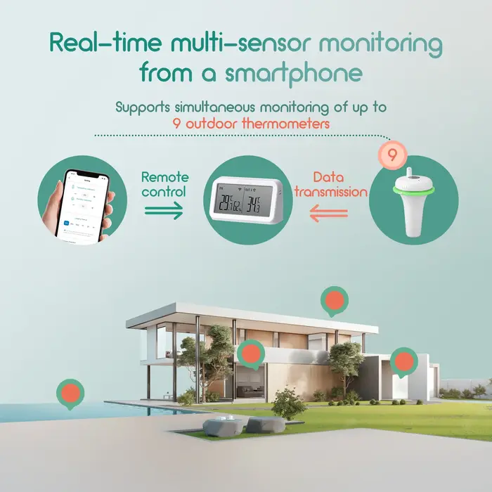 INKBIRD Thermomètre de piscine avec passerelle WiFi Ensemble