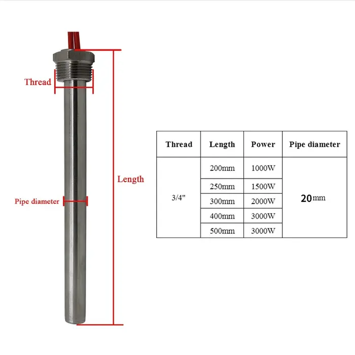 Réchauffeur tubulaire 1/2 "3/4 1 élément chauffant à cartouche 16mm 20mm diamètre du Tube 220V